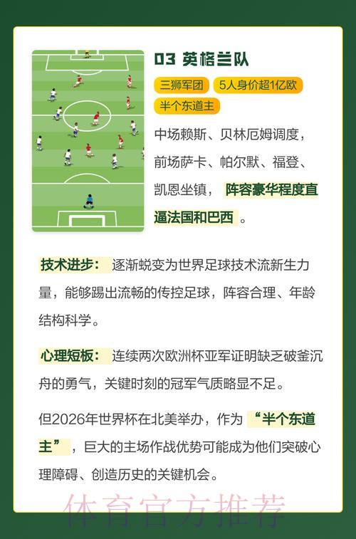 2026世界杯夺冠热门球队全面解读