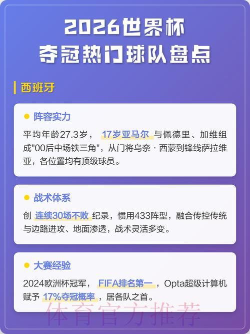 2026世界杯夺冠热门球队全面解读