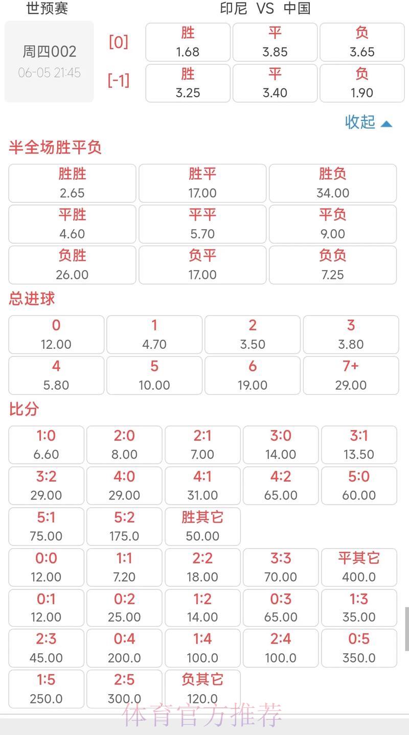 世界杯官方竞猜平台专业赔率深度解读