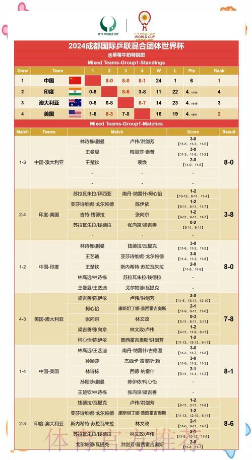 世界杯赛果预测:从历史数据洞察未来趋势 世界杯赛果预测:从历史数据洞察未来趋势