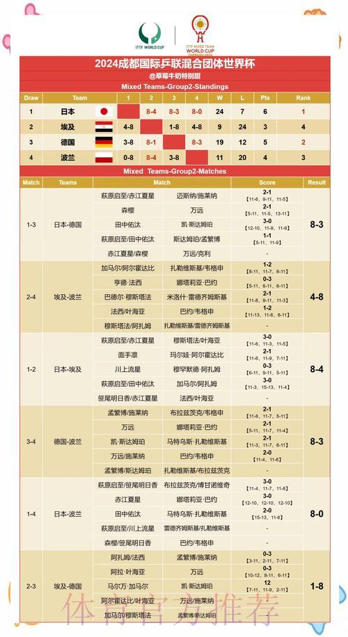 世界杯赛果预测:从历史数据洞察未来趋势 世界杯赛果预测:从历史数据洞察未来趋势