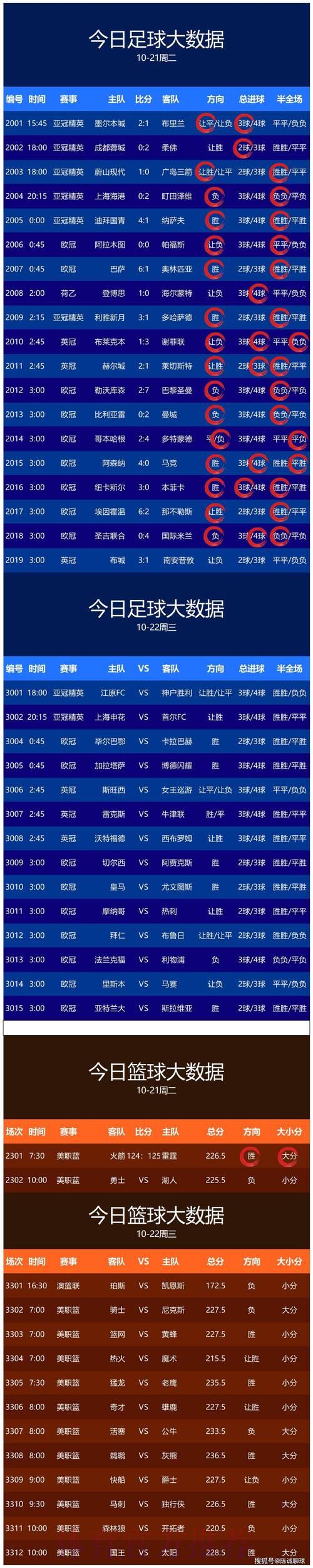 2026世界杯安卓端必备比分预测APP精选推荐