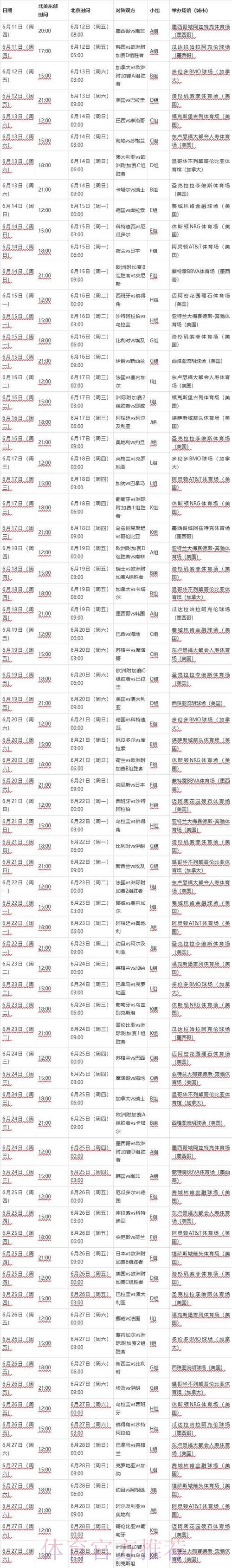 2026世界杯赛事比分实时更新