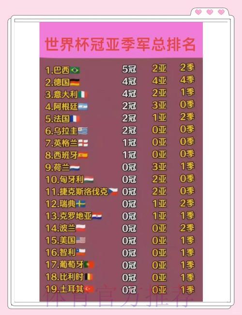 世界杯赛事历史数据深度解析