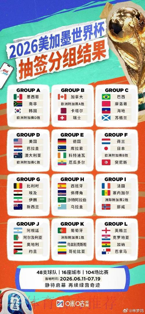 2026世界杯实时比分直播最新动态