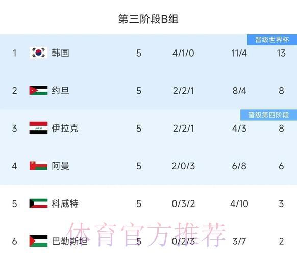 世界杯战绩全面回顾：谁才是最稳定的王者球队？