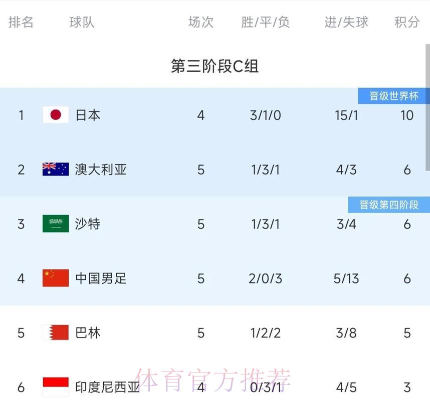 世界杯战绩全面回顾：谁才是最稳定的王者球队？