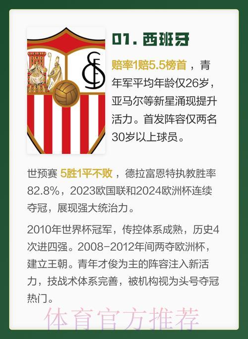 世界杯夺冠热门球队深度解析与竞猜指南