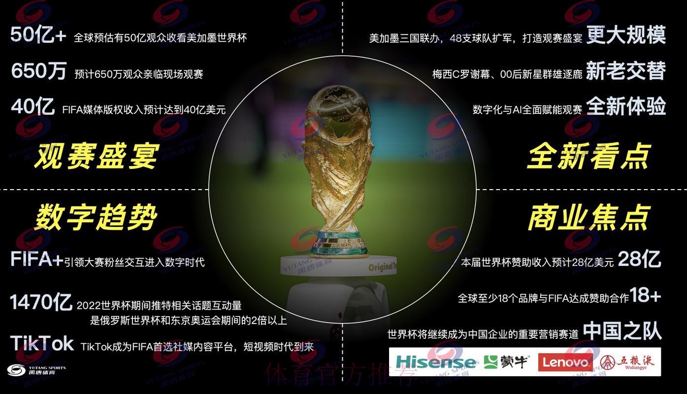 2026世界杯顶级直播平台精选推荐与深度解析