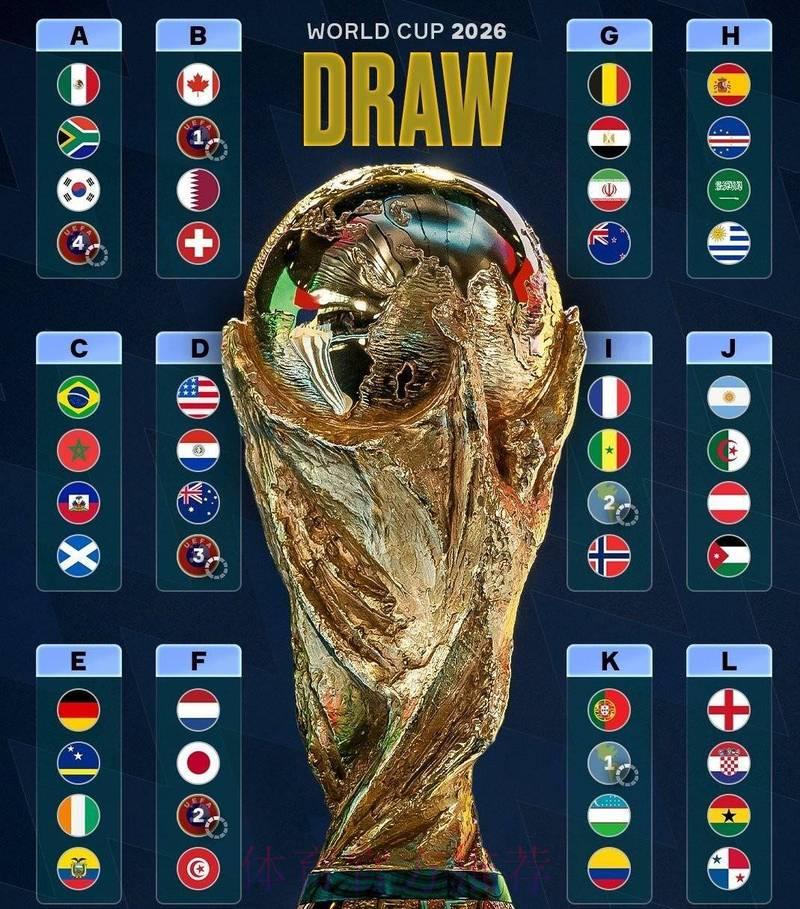 2026世界杯前瞻：谁将笑到最后，夺冠悬念一触即发？